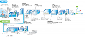 浄水施設解説