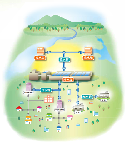 公社の役割図解